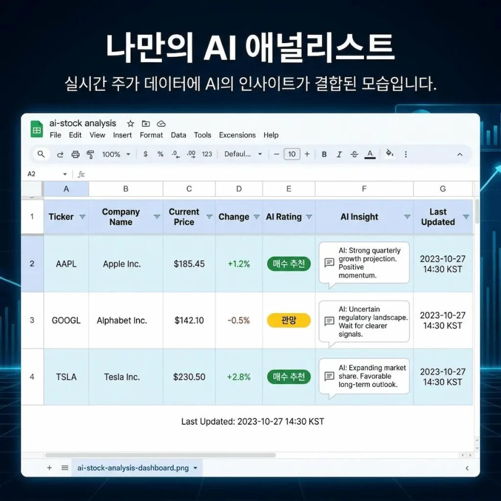 구글 시트에서 구현된 AI 주식 분석 대시보드 화면